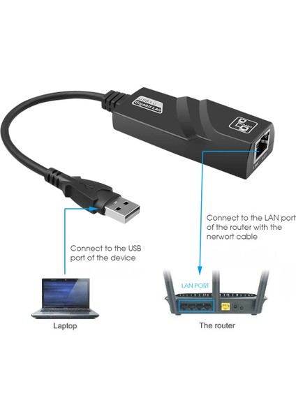 FXN-R45 USB 3.0 To Gigabit Ethernet RJ45 Adaptör