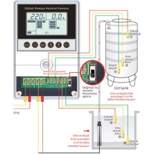 Alarko 0,5 - 3 Hp 220V Monofaze Dijital Akıllı Pompa Kontrol Panosu