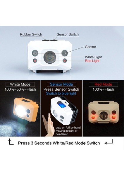 Açık Bisiklet Kafa Işık Lambası Su Geçirmez 3W Sürme Balıkçılık Farları (Yurt Dışından) fırsatları