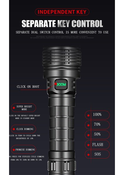 12LED LED El Feneri Zoom Orch USB Şarj Edilebilir Su Geçirmez El Feneri (Yurt Dışından) indirimleri