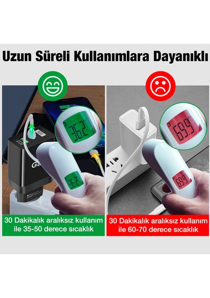 Kamardey 65W Gan Type-C + USB Qc3.0 Pd Hızlı Şarj Adaptörü Şarj Başlığı fırsatları