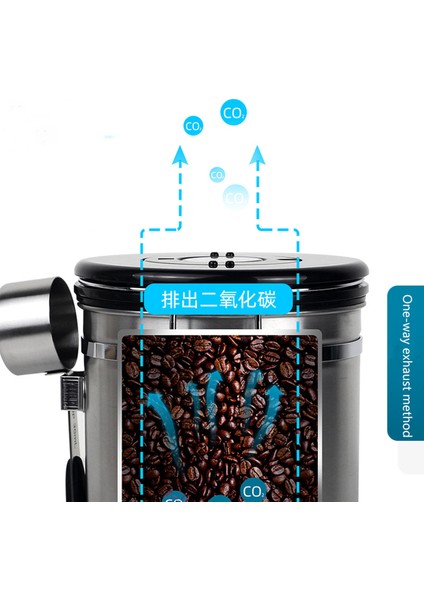 Kapalı Kahve Çekirdeği Kavanozu - 1,8 L (Yaklaşık 650 G) (Yurt Dışından) indirimleri