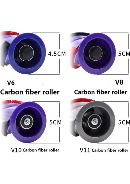 Dyson V11 Elektrikli Süpürge Aksesuarları Için Doğrudan Tahrikli Silindir Fırça Alet Parçaları (Yurt Dışından) modelleri