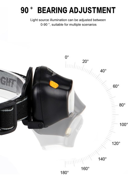 Cob Açık Far Balıkçılık Günlük Taşıma 3W Güçlü Işık Kamp Far Acil Uygun Aydınlatma Profesyonel Tasarım Açtı (Yurt Dışından) indirimleri