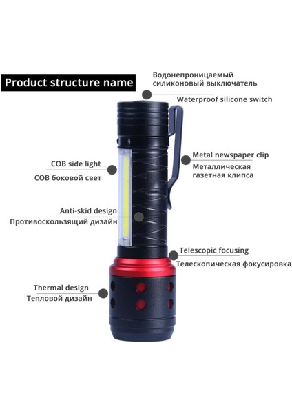 Yan Işıklı Şarj Edilebilir Taşınabilir Mını LED El Feneri 4 Aydınlatma Modu Xpe Lamba Boncuk Aydınlatma 150 Metre (Yurt Dışından)