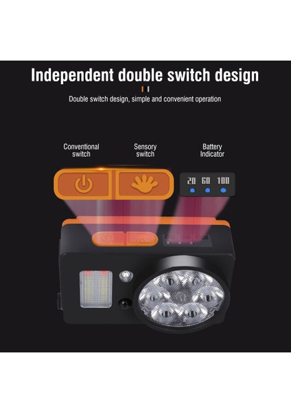 Yeni Sl-11/ Sl-12 Akıllı Sensör Far Koşu 6000 K Açık Hava Macera Yürüyüş Balıkçılık Projektör 200 M Mesafe Işığı Far (Yurt Dışından) fırsatları