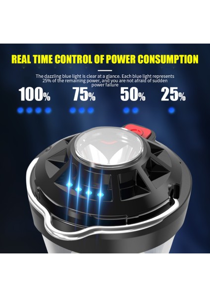 Açık Çadır Lambası Ipx6 Su Geçirmez Kamp Deniz Feneri Type-C Şarj Acil Işık Fener Çalışma Aydınlatma El Feneri Çadır Aksesuarları (Yurt Dışından) indirimleri