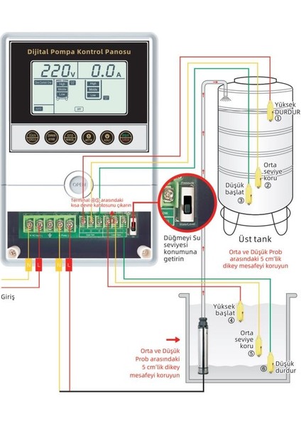 0,5 - 3 Hp 220V Monofaze Dijital Akıllı Pompa Kontrol Panosu fiyatları