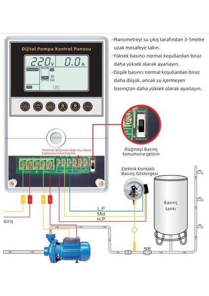 0,5 - 3 Hp 220V Monofaze Dijital Akıllı Pompa Kontrol Panosu modelleri