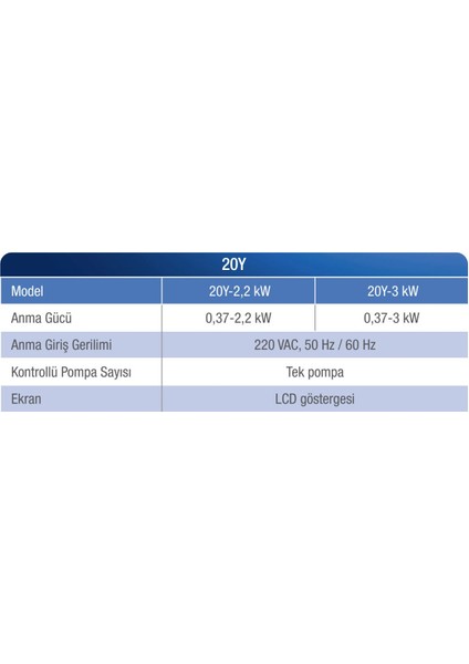 0,5 - 3 Hp 220V Monofaze Dijital Akıllı Pompa Kontrol Panosu fırsatları