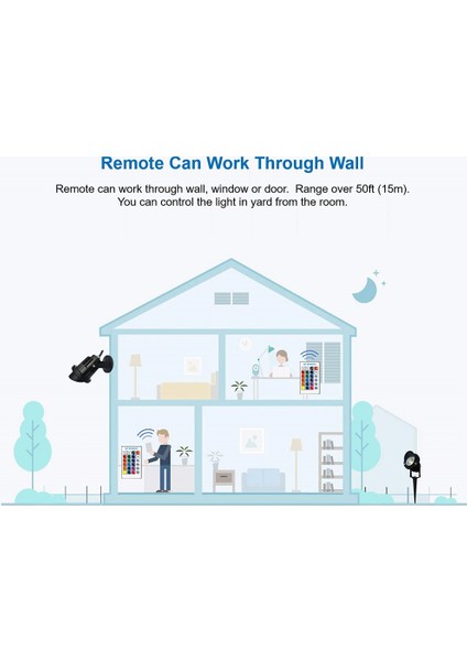 Renk Değiştiren LED Peyzaj Işıkları; Rf Uzaktan Kumandalı 10W Rgb Su Geçirmez Açık Ağaç Bahçe Tatil Aydınlatması; Abd Tak ile Aydınlatma (Yurt Dışından) fiyatları