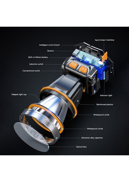 Kamp LED Kafa Işık Lambası Far Su Geçirmez USB Şarj Edilebilir Kafa El Feneri Su Geçirmez Kafa Feneri (Yurt Dışından)
