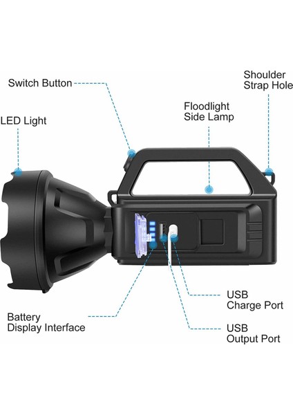 Spot El Feneri, Yüksek Lümenli LED El Projektörü, 4 Mod (Yurt Dışından) fırsatları