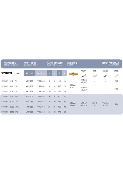 Svjbr/l - 2020 - K 16 Vorgen S Sistem Dış Torna Kateri modelleri