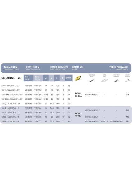 S25S - Sducr/l - 11 Vorgen S Sistem Delik Torna Kateri