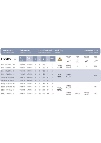 S10J - Stucr/l - 09 Vorgen S Sistem Delik Torna Kateri