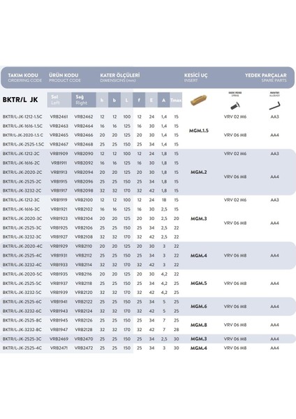 Bktr/l - Jk - 1212 - 3c..t-Max:20 Vorgen Dış Çap Kanal Açma / Kesme Kateri