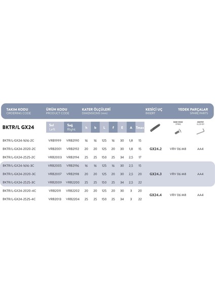 Bktr/l - GX24 - 2020 - 3c..t-Max:20 Vorgen Dış Çap Kanal Açma / Kesme Kateri