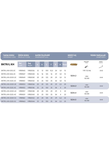 Bktr/l - Kh - 1616 - 2c..t-Max:15 Vorgen Vida Diş Açma Kateri Küçük Horn