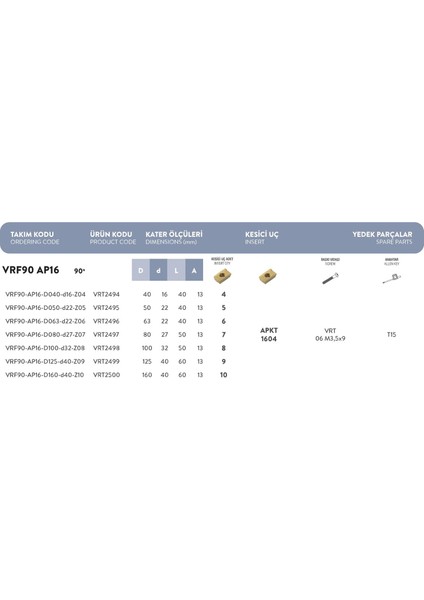 VRF90 - AP16 - D063 - D22 - Z06 Vorgen Freze Takımı modelleri