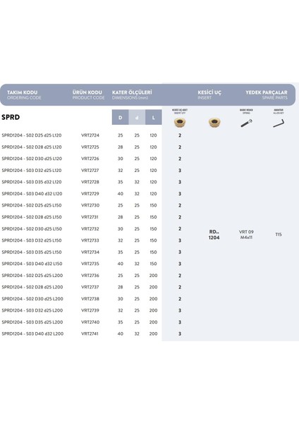 SPRD1204 - S03 D32 D25 L120 Vorgen Parmak Freze Takımı