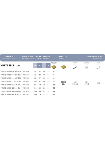 VRF75 - SP12 - D050 - D22 - Z04 Vorgen Freze Takımı modelleri