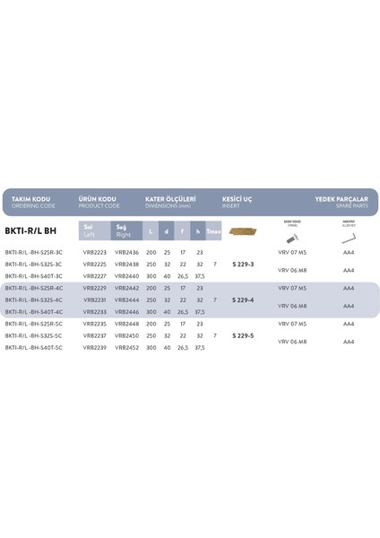 Bktı-R/l - Bh - S32T - 5c..t-Max:7 Vorgen Delik Içi Kanal Takımı