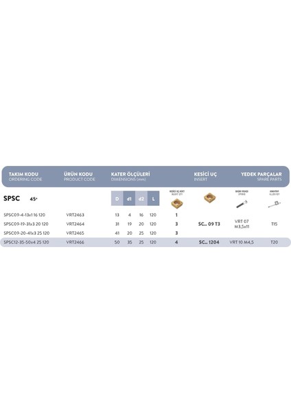 SPSC12 - 35-50X4 25 120 Vorgen Pah Freze modelleri