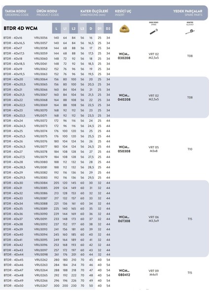 Btdr - 4DX28,5 Vorgen Delik Delme ve Tornalama modelleri