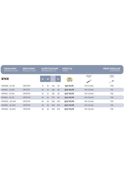BTKR10 - 12-130 Vorgen Parmak Freze Takımı modelleri