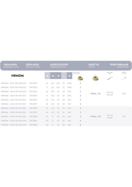 Hrmdm - 0616 HR-M08 Z02 Vorgen Değiştirilebilir Uçlu Modü Freze modelleri