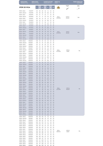 Btdr - 3DX23 Vorgen Delik Delme ve Tornalama modelleri