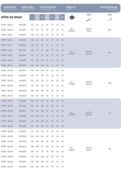 Btdr - 4DX27 Vorgen Delik Delme ve Tornalama modelleri