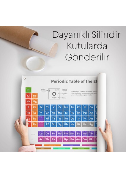 Periodik Cetvel Bilimsel Elementler Kanvas Duvar ÖRTÜSÜ-HALISI-5092