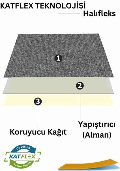 Halıflex Kendinden Yapışkanlı Duvardan Duvara Açık Füme Halıfleks Rip Halı Keçe Zeminkaplama