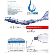 Aquafer 5 Inç Tombul Yıkanabilir Su Arıtma Filtresi (1 Inç Girişli)