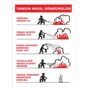 Yangın Nasıl Söndürülür Levhası