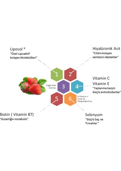 BEAUTY GLOW Aktif Liposol® Teknolojili Balık Kolajeni 25 ml x 30 Tüp