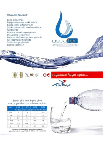 5 Inç (1/2 Inç Girişli) Siliphoslu Yıkanabilir Su Arıtma Filtresi Ekonomik Kirece Karşı Etkili
