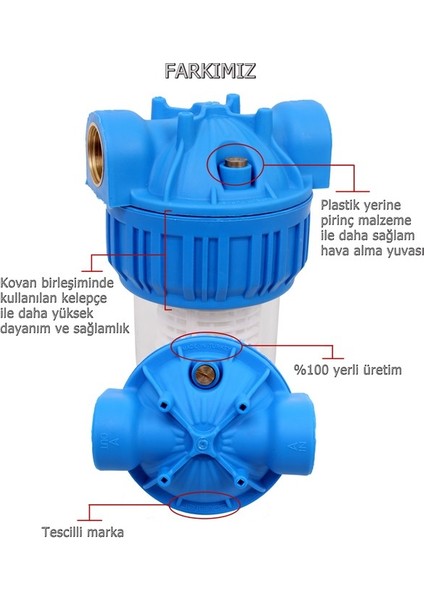10 Inç Yıkanabilir Su Arıtma Filtresi (1/2 Inç Girişli)