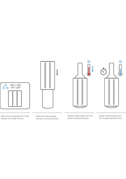 Aktif Şarap Soğutucu Kılıf / Siyah modelleri