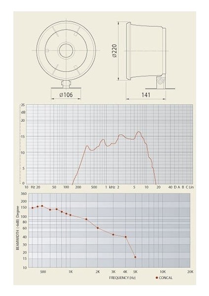 CS-205/A 13 cm 10 Watt Trafolu Horn Kağıt Hoparlör