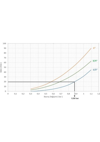 Pm Su Basınç Düş. 1 1/4'' (0332 Maks.16 Bar)