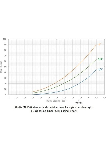 Pm Su Basınç Düş. 1 1/4'' (0332 Maks.16 Bar)