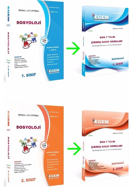 Sosyoloji 1 ve 2. Sınıf 2. ile 4. Yarıyıl Konu Anlatımlı Soru Bankası + Çıkmış Sorular Seti "Bahar"