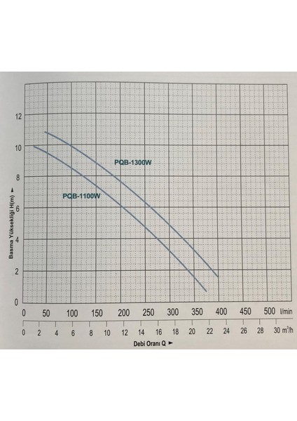 1300 W Dalgıç Pompa Kirli Su fırsatları