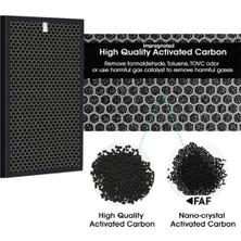 Faf / Winix Zero Pro Hava Temizleyici Uyumlu Hepa + Karbon Birleşik Filtre Seçenekleri