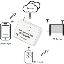 Gorgeous Ev Için Uzaktan Kumanda 240-930MHZ Yerine 2x Wifi - Rf Dönüştürücü (Yurt Dışından)