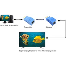 Gorgeous RJ45 Lan Ağ Uzatma Verici Alıcısına 2x HDMI Genişletici (Yurt Dışından)