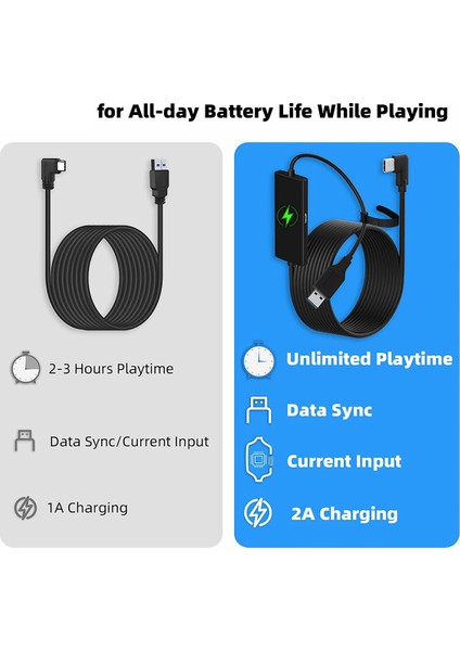 Oculus Quest 2/pro Için Vr Bağlantı Kablosu, USB 3.0 Tip A'dan C'ye Kablo (Yurt Dışından)
